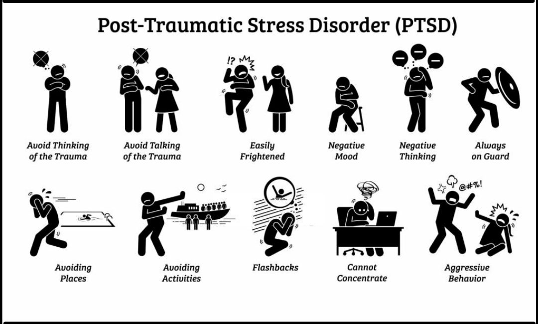 Understand PTSD and symptoms